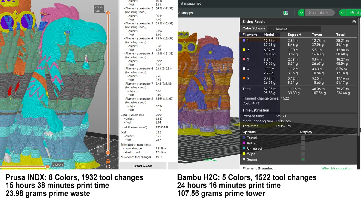 Review: Prusa CORE One+ INDX toolchanger prints faster and wastes less than Bambu H2C